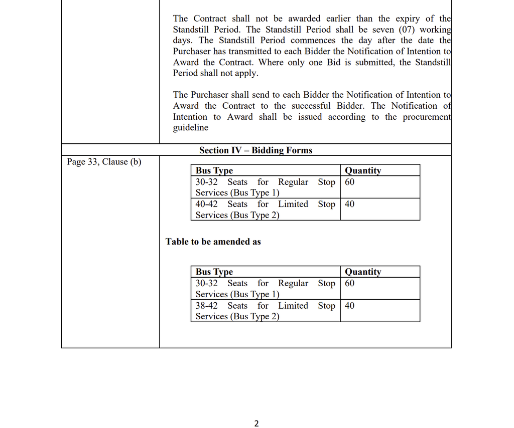 100 Bid Addendum